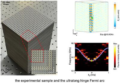 Realization of a Photonic Higher-Order Double-Weyl Semimetal