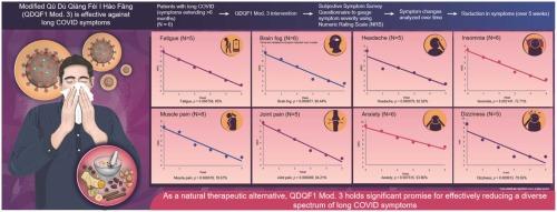 Evaluating the efficacy of traditional Chinese medicine in treating COVID-19 and long-COVID symptoms: a combined meta-analysis and retrospective study