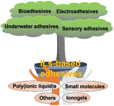 Adhesives That Contains Ionic Liquids Segment: From Synthesis to Applications