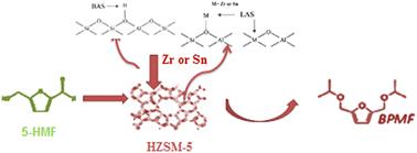 Influence of Brønsted and Lewis acidity on the selective synthesis of BPMF from 5-HMF using zeolite-based catalysts