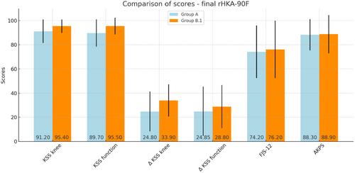 A new parameter in the era of robotic total knee arthroplasty: Coronal alignment at 90° of flexion impacts clinical outcomes