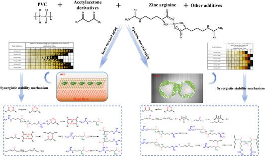 A new insight into the synergetic thermal stability effect of acetylacetone derivatives and zinc arginine on polyvinyl chlorine under static and dynamic thermal aging conditions