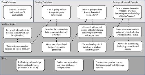 When Super (Wo)man Fails to Appear: Beyond Idealized Prototypes in Crisis Leadership