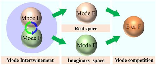 Extraction of Inherent Amplitude Mode from a Light Beam