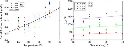 Golden Vaterite as a Thermo-Optical Agent