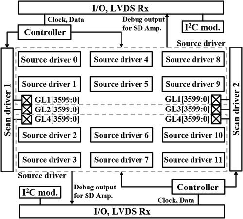 5009-ppi, 10000-cd/m2, OLED/OS/Si structure display with built-in CPU and display driver