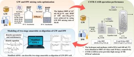 Anaerobic co-digestion of glycerol waste and distillery wastewater for bio-hythane production: Performance and ADM-1 based kinetics