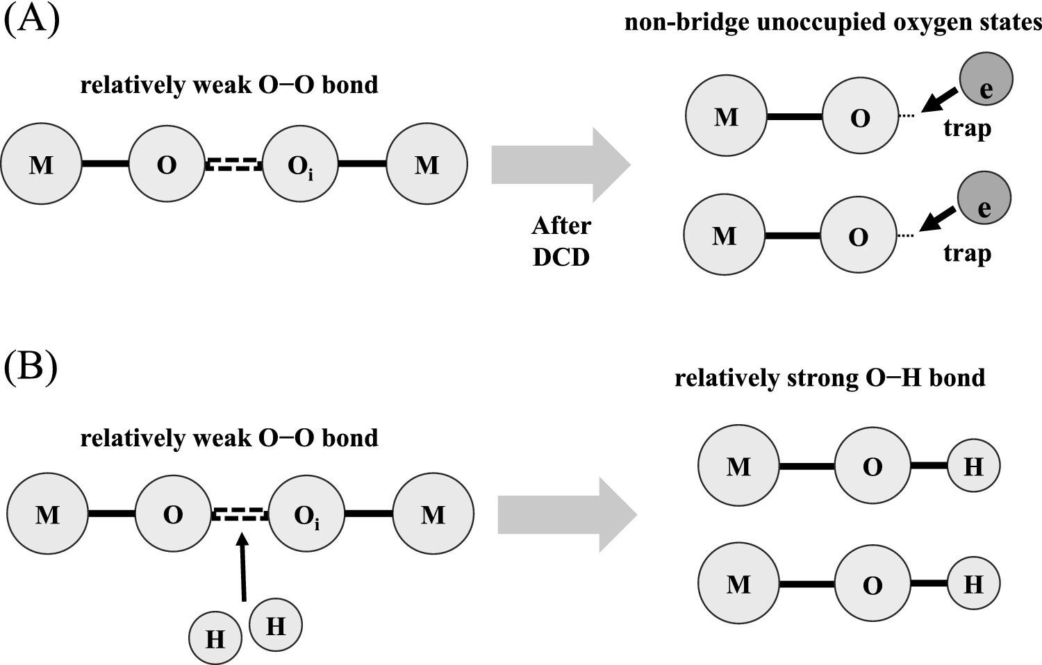 Role of oxygen interstitials in drain current drop effect of a-InGaZnO thin-film transistors