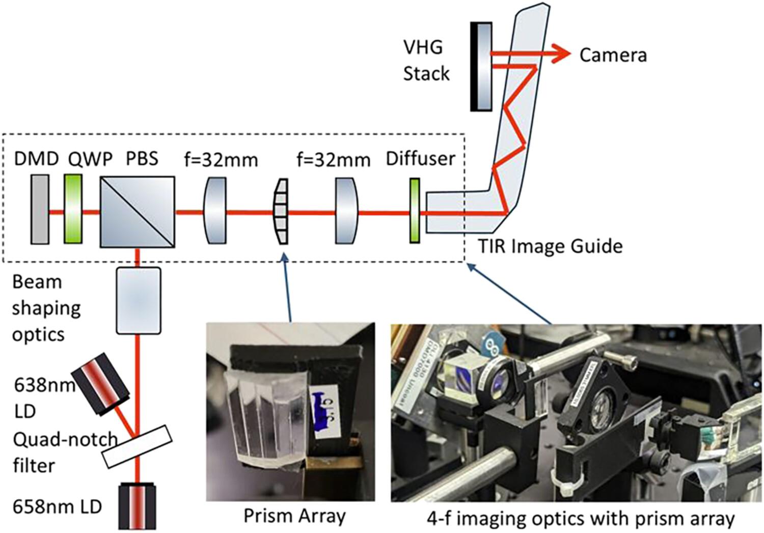 Image steering with multi-domain field of view expansion by MEMS SLM for near-to-eye AR display engines
