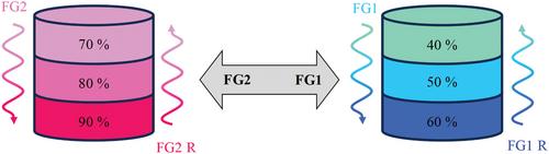 Sound-Insulation Performance of Polylactic Acid Parts 3D Printed by Fused Filament Fabrication with Functionally Graded Porous Structure for Effective Noise Reduction