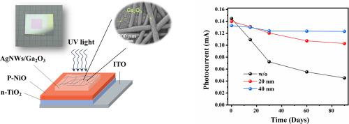 Stable, high-performance vertical heterojunction ultraviolet photodetectors with Ga2O3-protected Ag nanowires window electrode