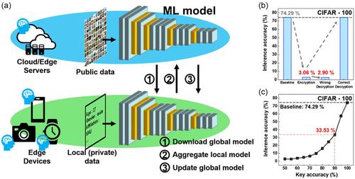 In Situ XOR Encryption for Lightweight Security Using Nanoelectromechanical Physically Unclonable Functions