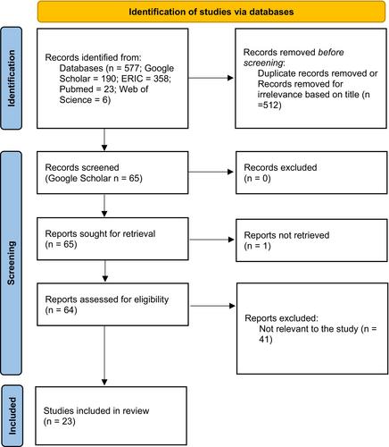 Biology wet lab e-learning during and after the COVID-19 pandemic: A review of student learning and experiences