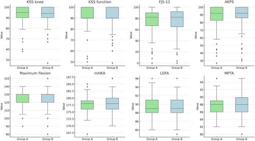 Beyond the coronal plane in robotic total knee arthroplasty—Part 1: Variations in tibial slope and distal femoral flexion do not affect outcomes