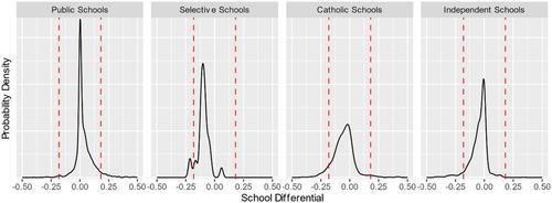 The Systemic Inefficiency of Australian Schools: A Policy and Measurement Review