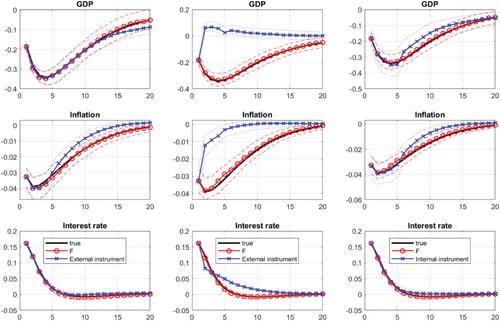 Informing DSGE Models Through Dynamic Factor Models