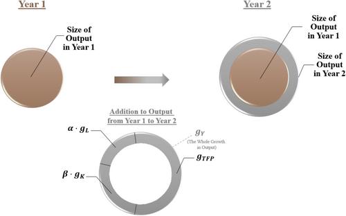 Backward Growth Accounting: An Economic Tool for Strategic Planning of Business Growth