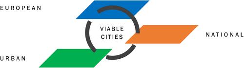 Fostering Urban Climate Transition Through Innovative Governance Coordination