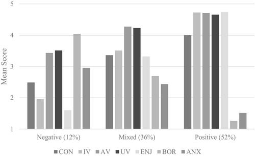 Profiles of control, value and achievement emotions in primary school mathematics lessons