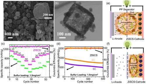 Metal Sulfides as Potential Materials for Next Generation Lithium Ion Batteries: A Review