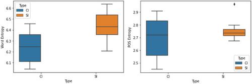 Rethinking Interpreting Training: The Impact of Interpreting Mode on Learner Performance Through Entropy-Based Measures