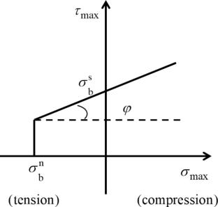 Deep-learning-based parametric calibration of discrete element method for the breakage simulation of sea ice
