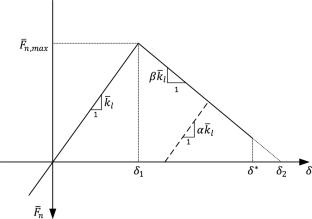 Discrete modeling of acoustic emission and fracture process zone in quasi-brittle rocks