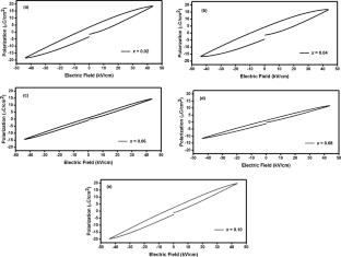 Synthesis and characterization of KTa0.55Nb0.45O3 modified Bi0.5Na0.5TiO3 lead-free Ferroelectric ceramic for energy storage applications
