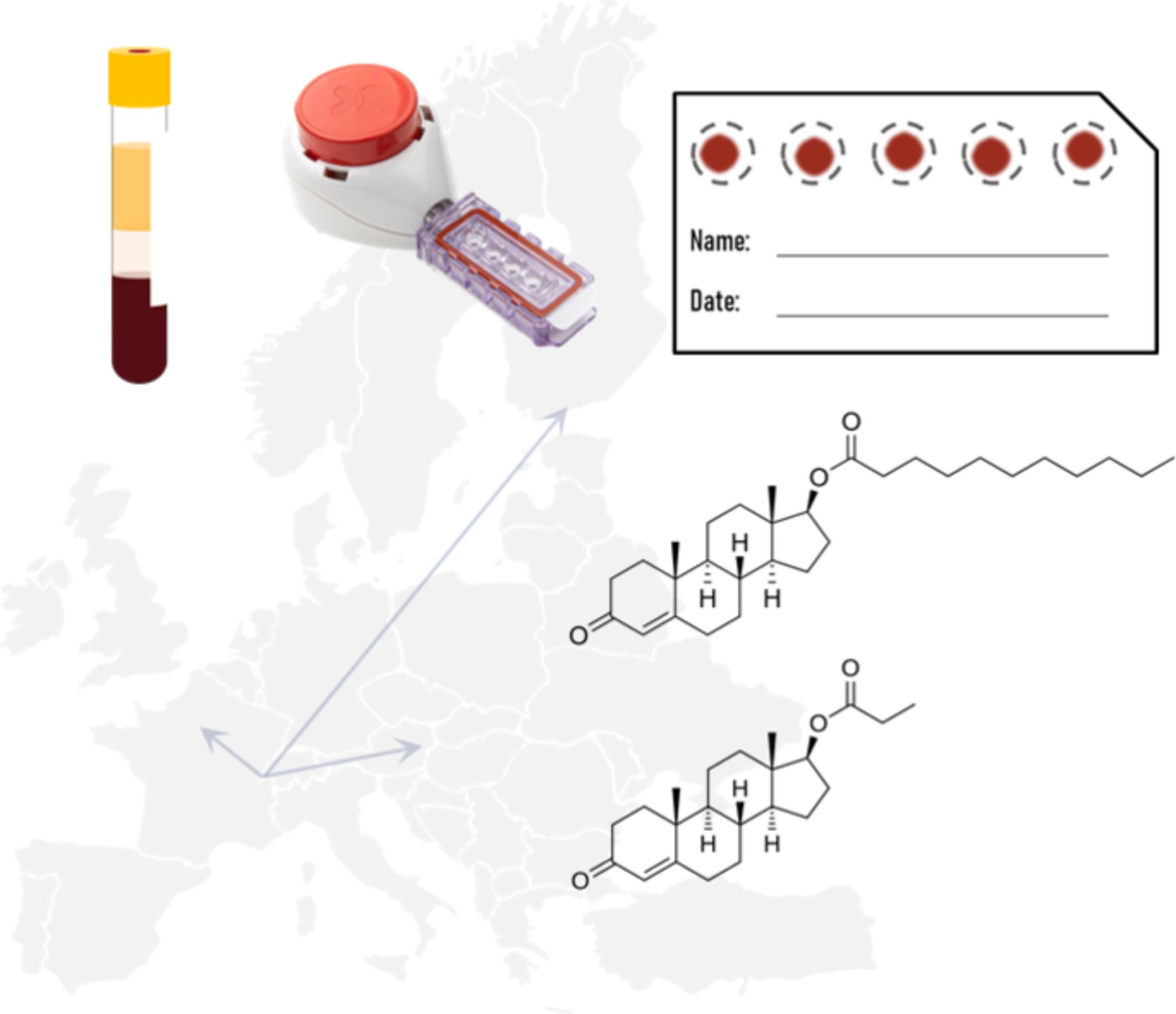 Analysis of Testosterone Esters in Serum and DBS Samples—Results From an Interlaboratory Study