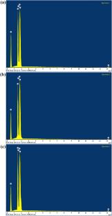 Radio-transparent strontium-anorthite ceramics modified with SrO–Al2O3–B2O3–SiO2 glass: synthesis, microstructure, thermal and physical properties