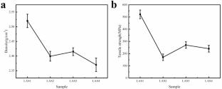Preparation and properties of Li2O - Al2O3 - SiO2 glass-ceramic fibers with microcrystallization