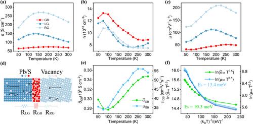 Correlative Characterizations Reveal the Structure-Bonding-Property Relationship at a Local Scale
