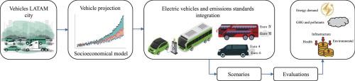 Evaluating electric vehicle and emission standards improvement in a Latin American city