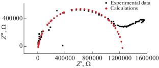 Influence of Metallophilic Interactions on Physicochemical Properties of the Ion-Conducting Glass System (1 – x)(0.27Sb2Se3–0.73GeSe2)–xAg2Se