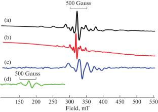 Oxidation Product of Oxidovanadium Porphyrin: Combination of Experimental and Computational Study