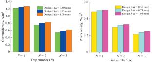 Enhancement of the Reactant Distribution and Power Density of PEMFCs Using a Semicircular Trap Shape in the Flow-Field