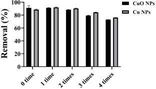 Eco-Friendly Synthesis of Copper Nanoparticles for Efficient Congo Red Dye Removal from Wastewater