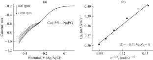 Morphological and Structural Aspects of Electrochemical Catalysis of Oxygen Reduction with the Cobalt Complex of Sodium Pectate