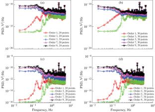 Electrochemical Noise Spectral Signature of Commercial Li-Ion Batteries