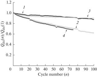 Comparison of Electrochemical Characteristics of Thin-Film Batteries with a Si@O@Al Composite Anode and Lithium Metal Formed by In Situ Method