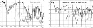 Synthesis of mononuclear Ni(II) and binuclear Cu(II) complexes from pyridine-2, crystal structure and Hirschfeld surface analysis, 6-dicarboxylic acid with monothenolamine and hydrochloric acid solution