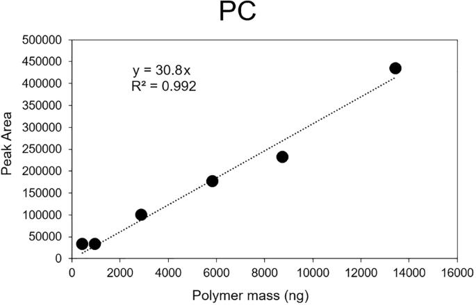 Inhalable microplastics and plastic additives in the indoor air of chemical laboratories