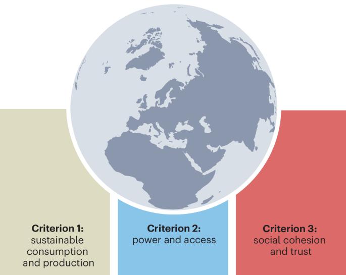 The Earth alignment principle for artificial intelligence