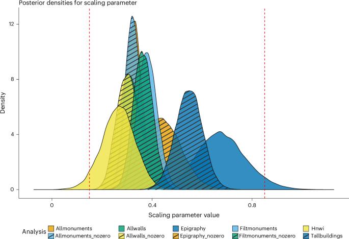 Parallel scaling of elite wealth in ancient Roman and modern cities with implications for understanding urban inequality