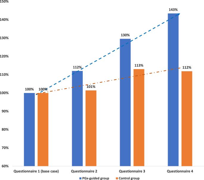 Cost-utility analysis of pharmacogenomics-guided tacrolimus treatment of Slovenian patients undergoing kidney transplantation in the U-PGx PREPARE study