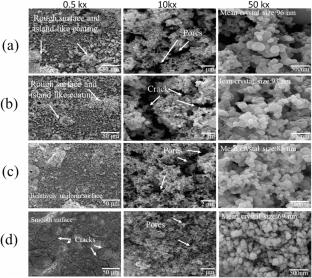 Synthesis and Characterization of Copper-Doped Fluorohydroxyapatite Coatings for Biomedical Applications: Influence of Simultaneous Anodizing Treatment on AZ31 Alloy Substrate and Ultrasonic Agitation During Electrodeposition Process