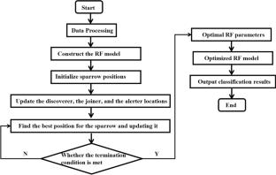 Dynamic Recrystallization Grain Identification for a Duplex-Phase Titanium Alloy Based on a Machine Learning Method