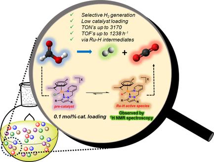 Pyrazolyl-Pyridine Ruthenium (II) Catalysts for Selective Hydrogen Generation Through Formic Acid Dehydrogenation