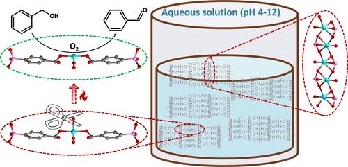 Construction of Stable Metal−Organic Frameworks by Integrating Phosphonic Groups into Building Blocks