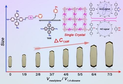 Supersaturation-Controlled Single-Crystal Growth of Covalent Organic Frameworks with Binary Solvents